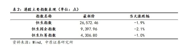 中原策略：市场风格再平衡延续 周期与科技有望轮番表现