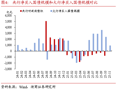 浙商证券：利率持续窄幅震荡 降低跨年行情期待值