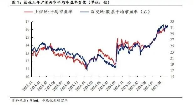 中原策略：市场风格再平衡延续 周期与科技有望轮番表现