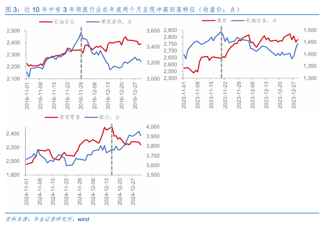 华金策略：短期慢牛趋势不变 年底行业轮动如何演绎？