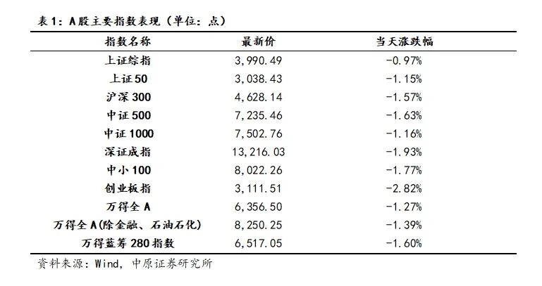 中原策略：市场风格再平衡延续 周期与科技有望轮番表现