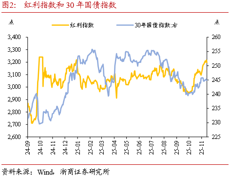 浙商证券：利率持续窄幅震荡 降低跨年行情期待值
