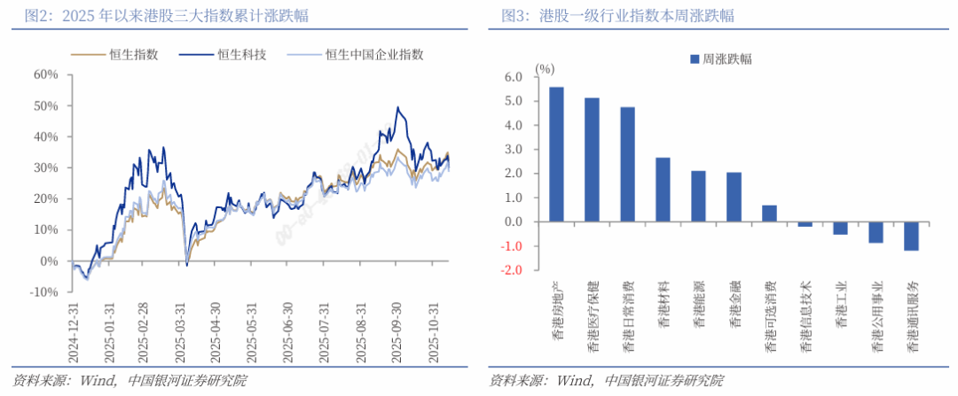 银河证券：市场风险偏好下降 港股风格切换加速
