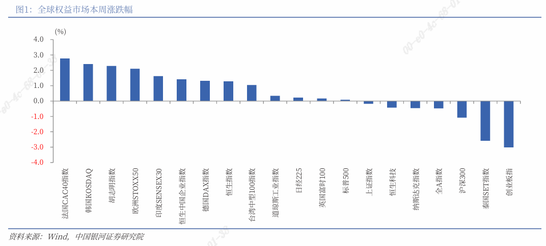 银河证券：市场风险偏好下降 港股风格切换加速