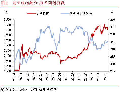 浙商证券：利率持续窄幅震荡 降低跨年行情期待值