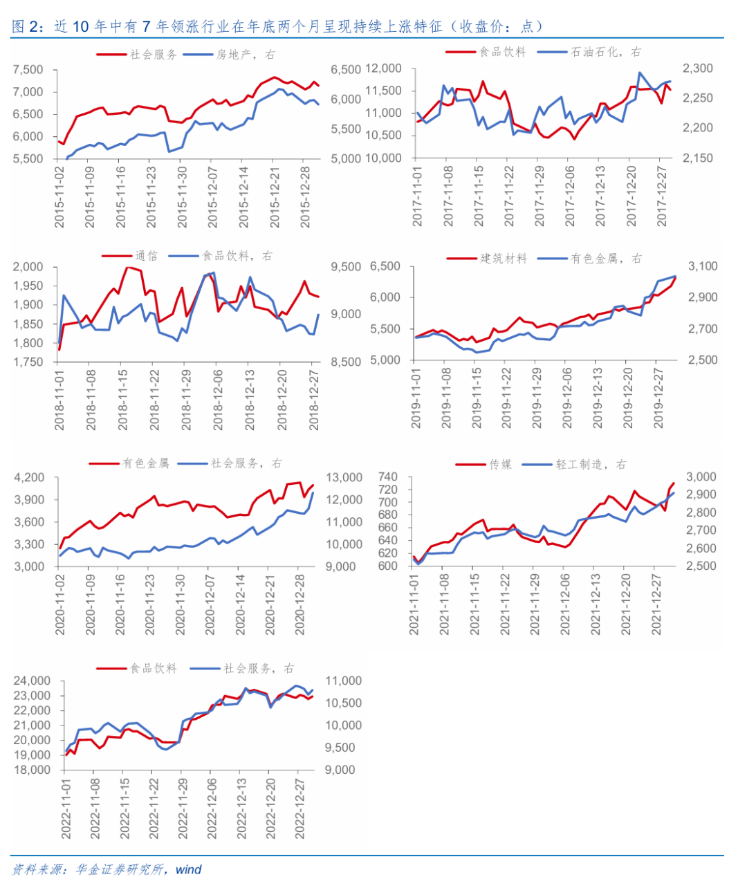 华金策略：短期慢牛趋势不变 年底行业轮动如何演绎？