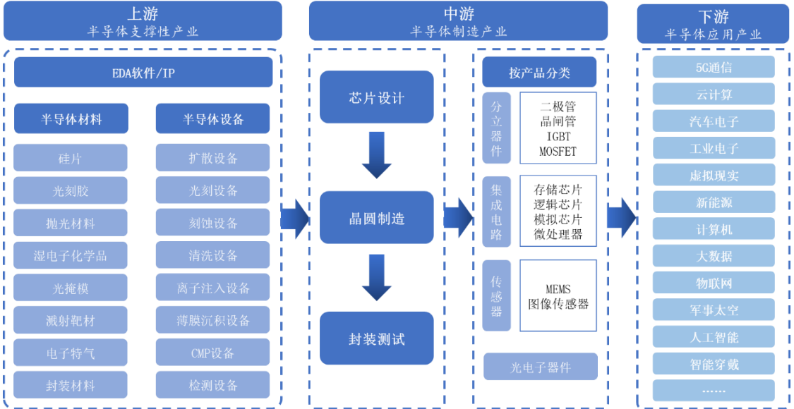 重磅大会在即！半导体逆势拉升 19股年内股价翻倍