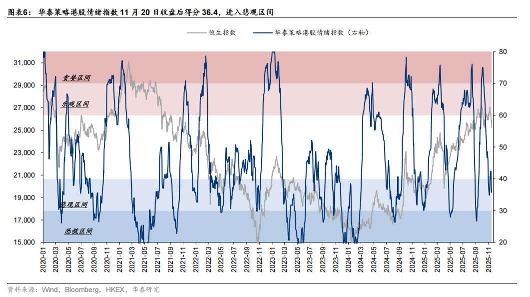 华泰证券：市场波动加大 关注超调板块机会