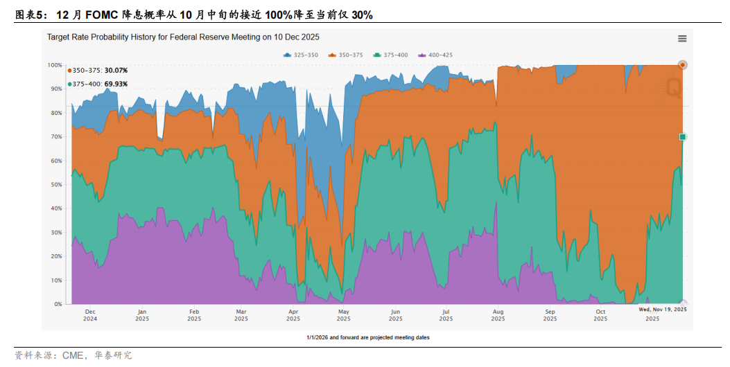 华泰证券：市场波动加大 关注超调板块机会
