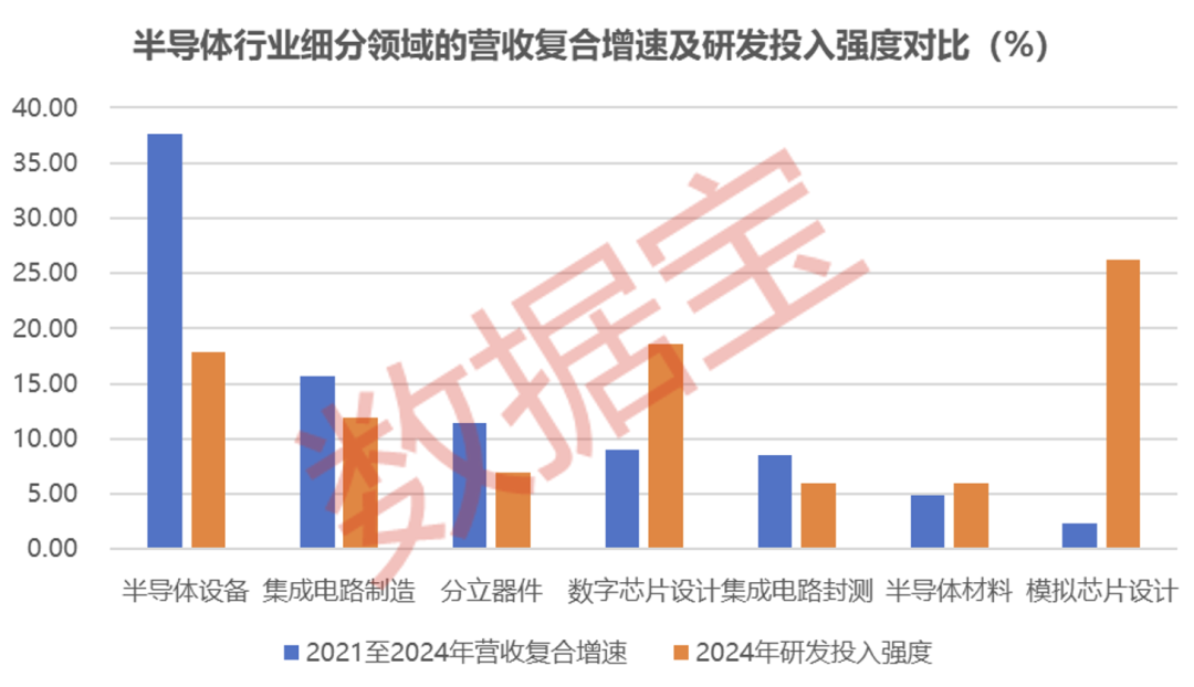 科技行业重磅！国家大基金持仓+融资客大幅加仓的滞涨股出炉 仅12只