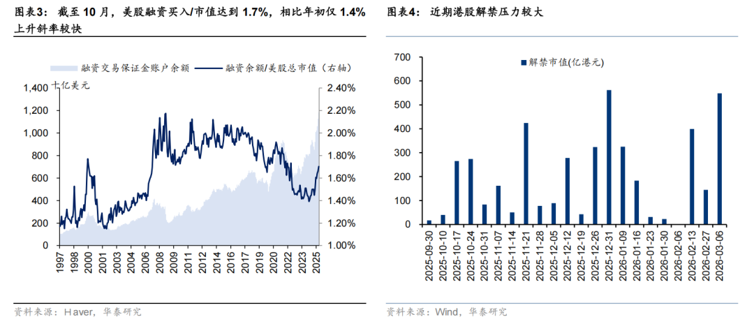 华泰证券：市场波动加大 关注超调板块机会
