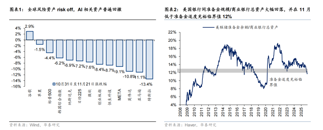 华泰证券：市场波动加大 关注超调板块机会