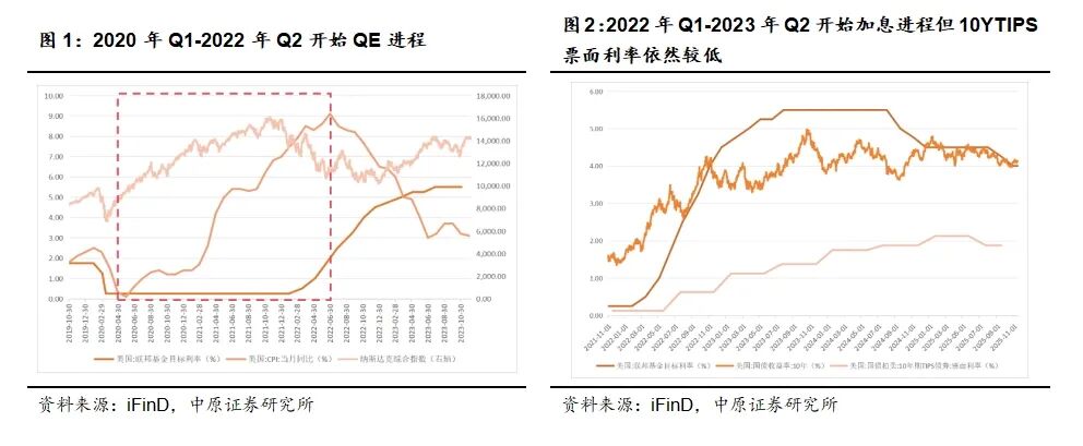 2026年A股年度策略：科技成长的弹性与消费价值的回归
