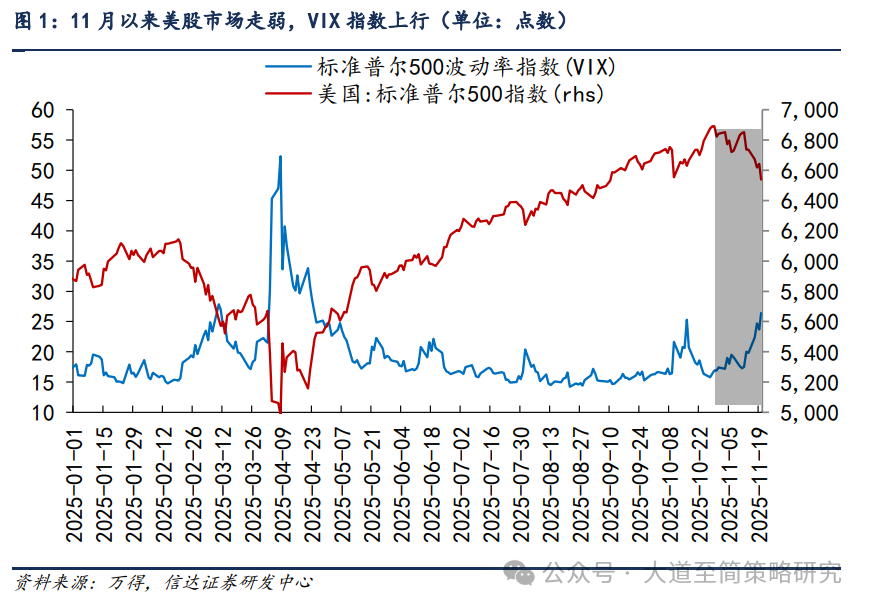 信达策略：牛市的基础依然坚实 风格切换可能会越来越强