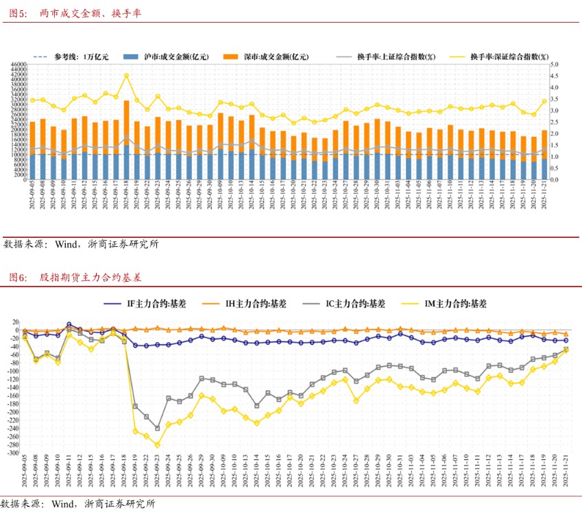 浙商策略：切勿盲目杀跌 盯券商、等待弹性重扩张