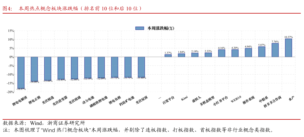 浙商策略：切勿盲目杀跌 盯券商、等待弹性重扩张