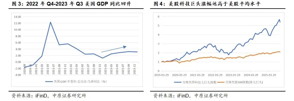 2026年A股年度策略：科技成长的弹性与消费价值的回归