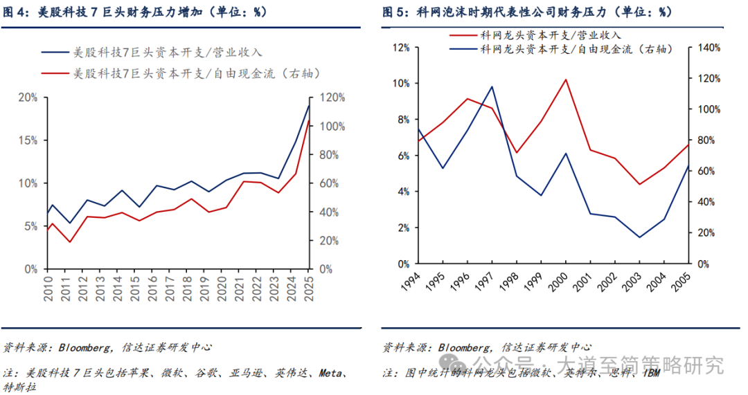 信达策略：牛市的基础依然坚实 风格切换可能会越来越强