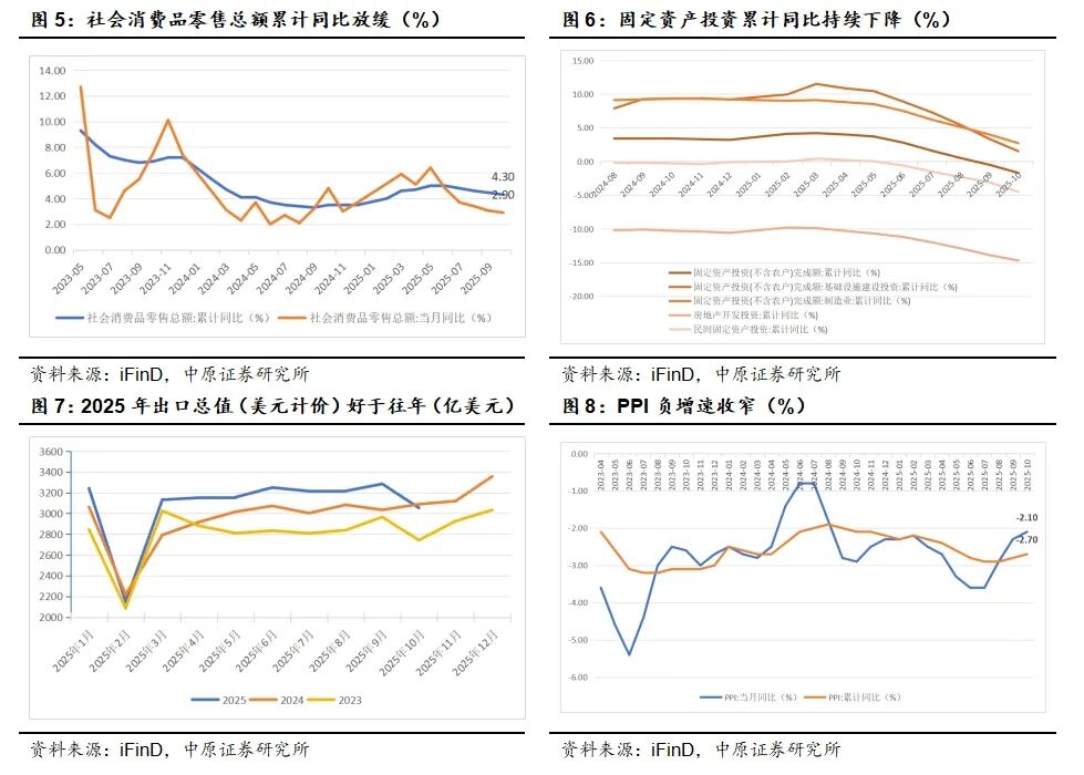2026年A股年度策略：科技成长的弹性与消费价值的回归