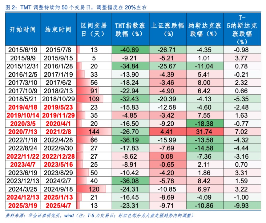 华金策略：驱动科技板块见底的核心因素是积极的政策和产业催化