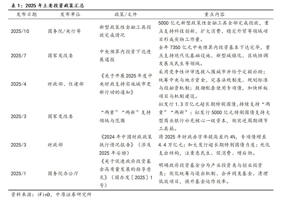2026年A股年度策略：科技成长的弹性与消费价值的回归