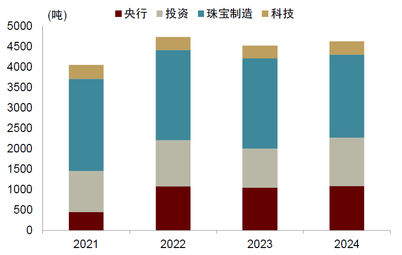 中金：全球央行配置黄金的比例可能还有上升空间