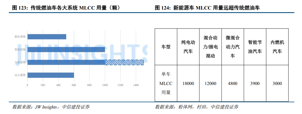 中信建投：高端被动元件需求增长 上游原材料行业迎发展良机
