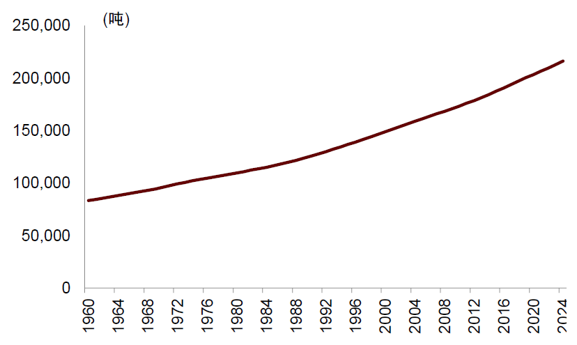 中金：全球央行配置黄金的比例可能还有上升空间