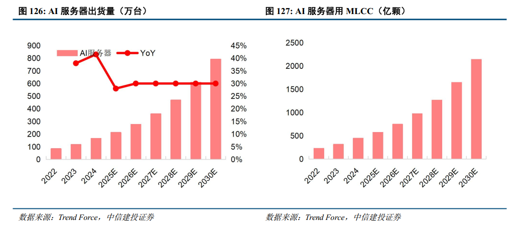 中信建投：高端被动元件需求增长 上游原材料行业迎发展良机