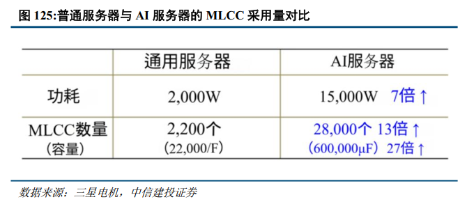 中信建投：高端被动元件需求增长 上游原材料行业迎发展良机