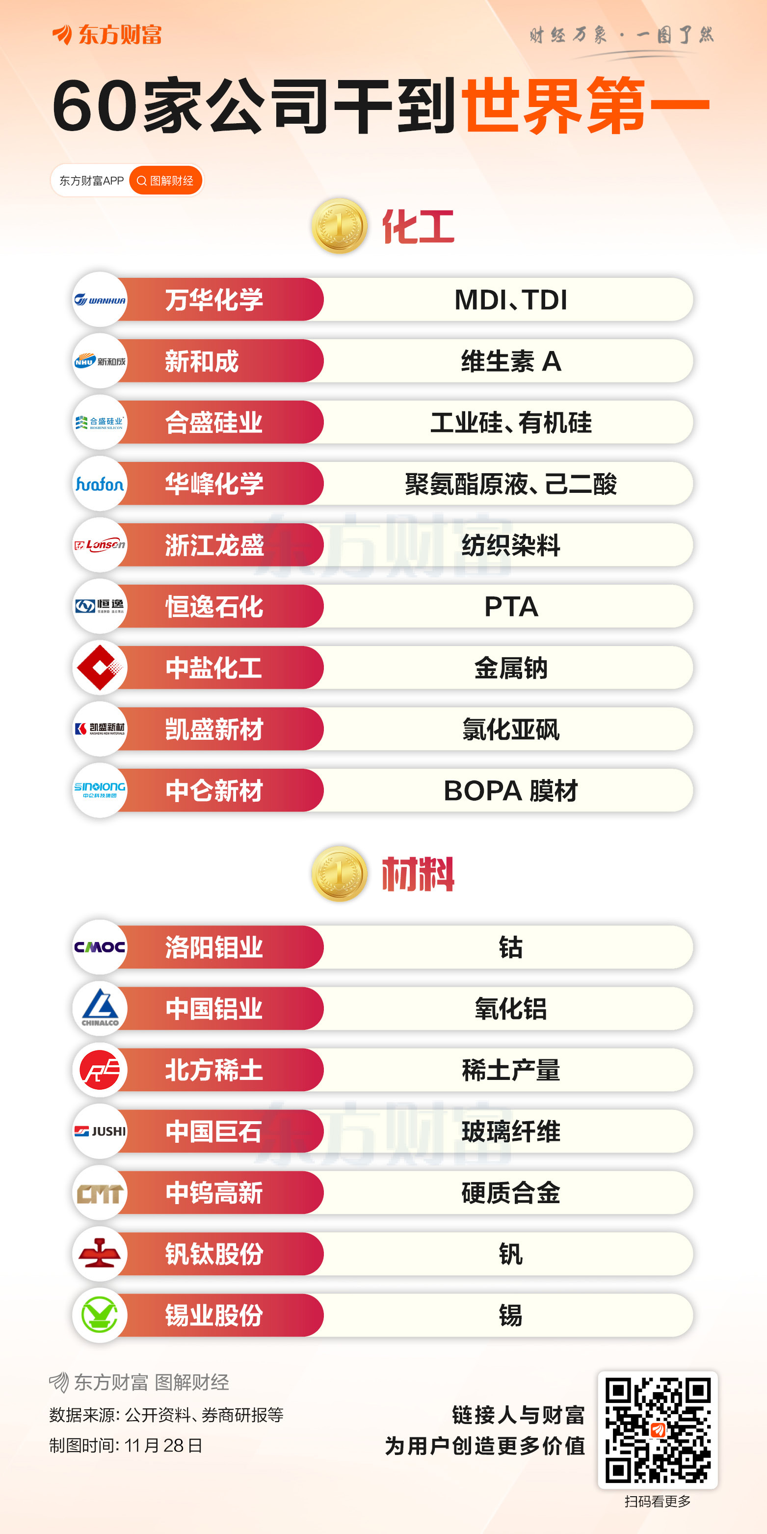 超60家！A股这些公司达成世界第一