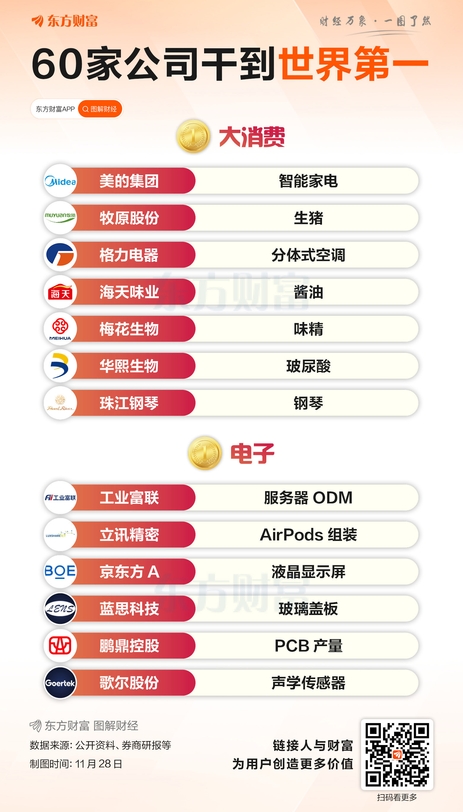 超60家！A股这些公司达成世界第一