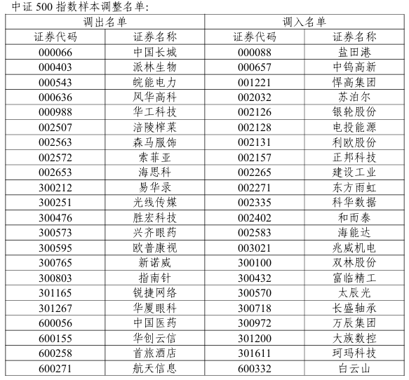 涉及中际旭创、胜宏科技等 A股多条重要指数样本股调整