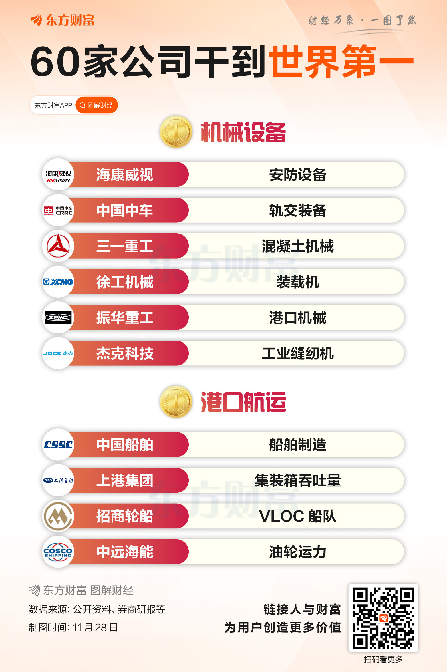 超60家！A股这些公司达成世界第一