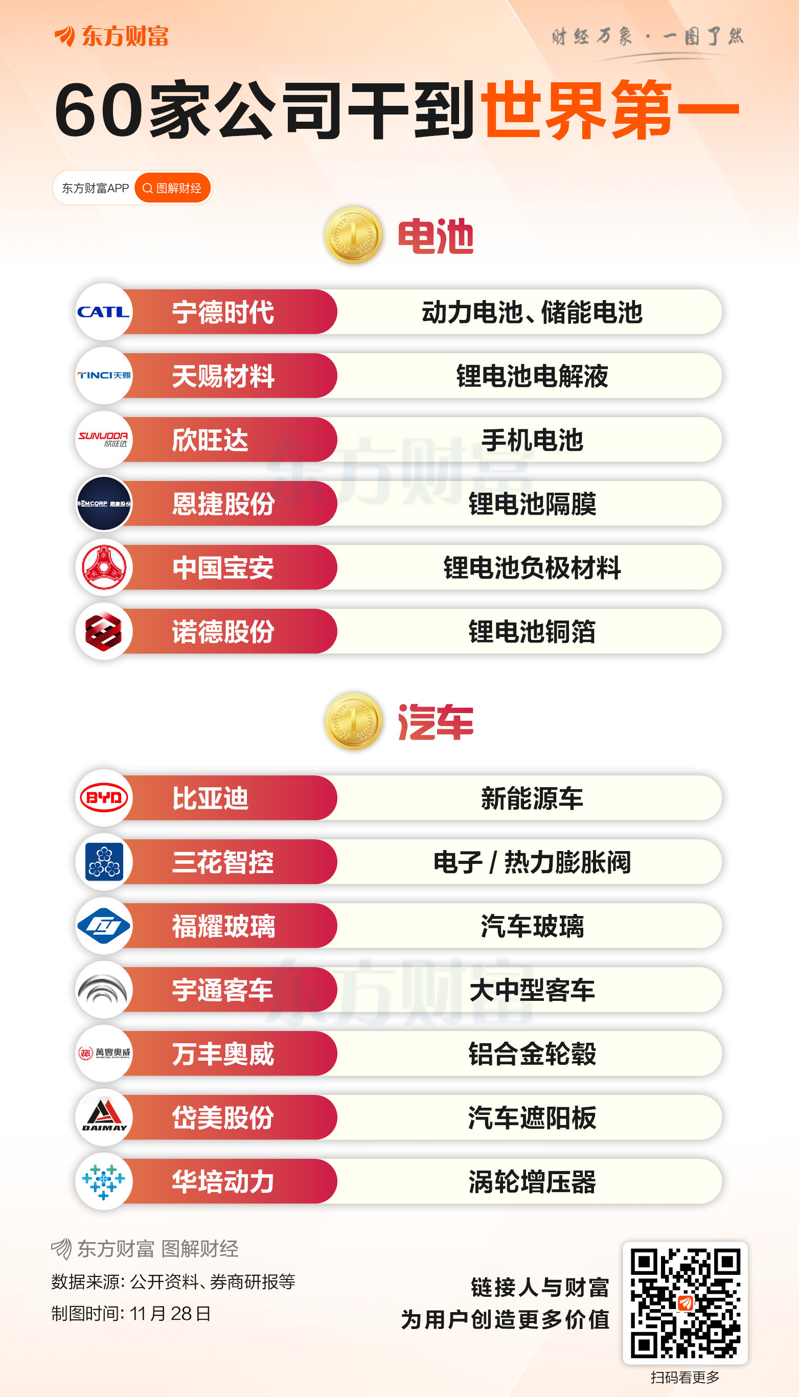 超60家！A股这些公司达成世界第一