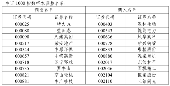 涉及中际旭创、胜宏科技等 A股多条重要指数样本股调整