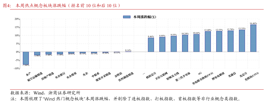 浙商策略：冗余时刻区间震荡 设定目标、择时待机