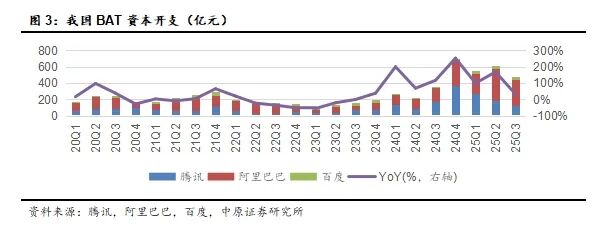 中原证券：高端光芯片供不应求 国产替代加速