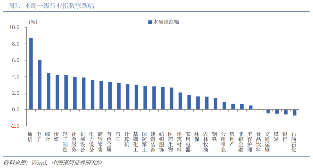 中国银河策略：A股风格频切 年末投资机会如何看？