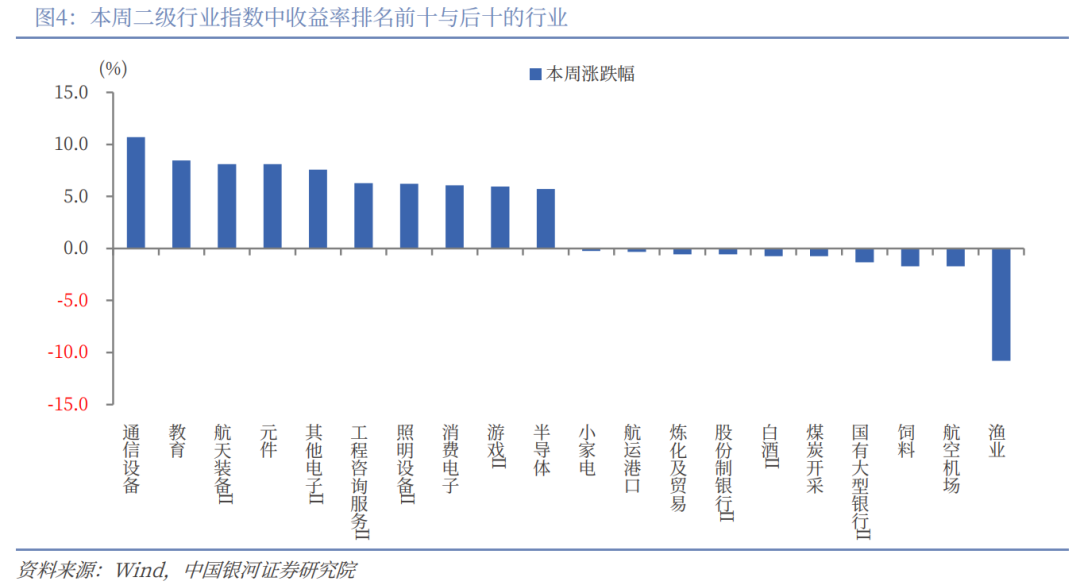 中国银河策略：A股风格频切 年末投资机会如何看？