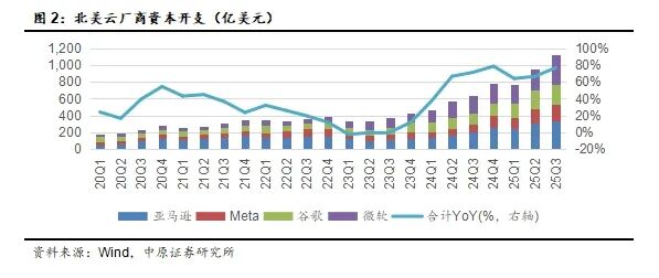 中原证券：高端光芯片供不应求 国产替代加速