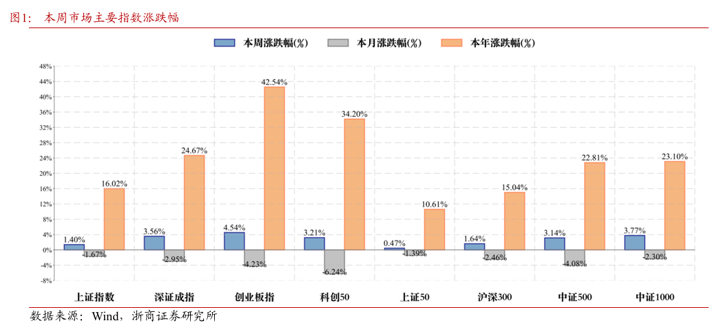 浙商策略：冗余时刻区间震荡 设定目标、择时待机