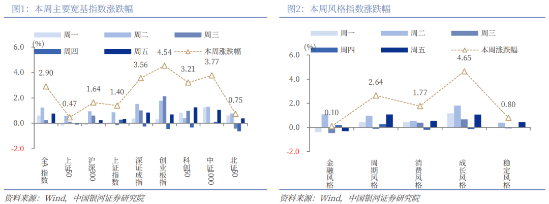 中国银河策略：A股风格频切 年末投资机会如何看？