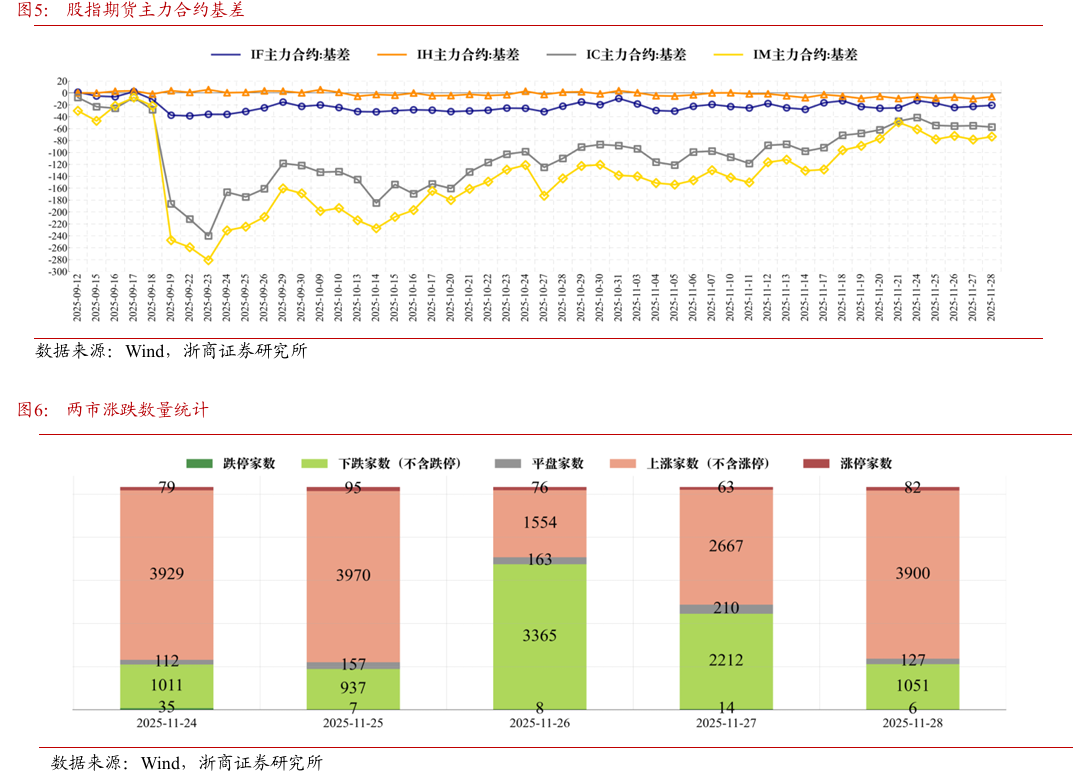 浙商策略：冗余时刻区间震荡 设定目标、择时待机