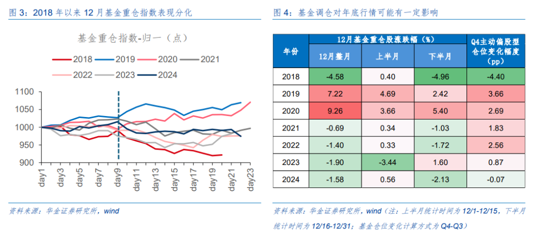 华金证券：12月A股可能震荡偏强 慢牛趋势不变 科技成长可能出现配置时机