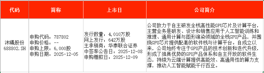 IPO周报｜本周2只新股申购 又一国产GPU龙头来了