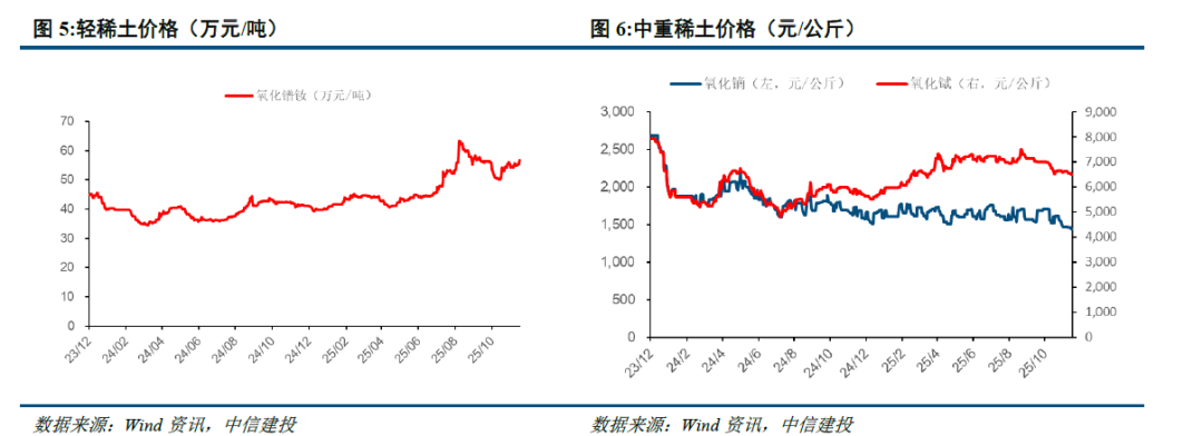 中信建投：锂淡季需求超预期 12月仍维持去库预期
