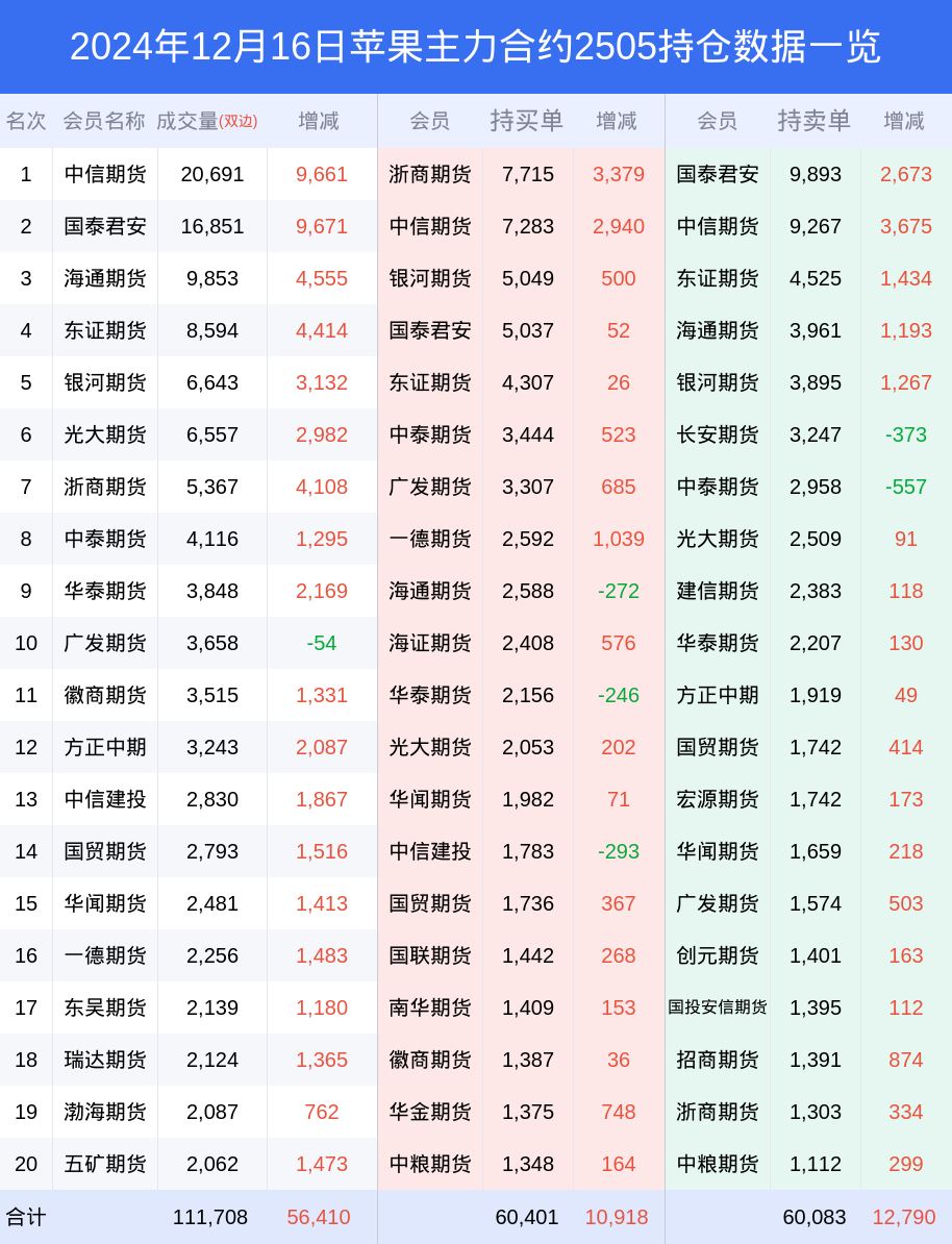 国际金价单周涨超3% 避险情绪激增央行连续7月增持