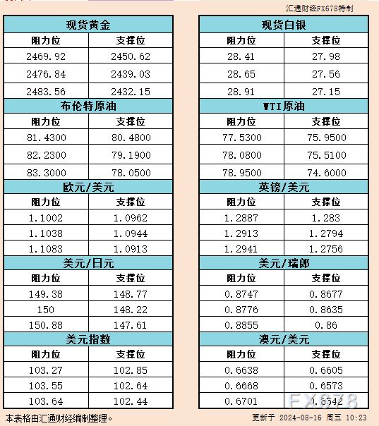 地产直线冲高！地产ETF（159707）拉升2.44%，新城控股领涨5%！5月70城房价公布，新房价格同比降幅收窄