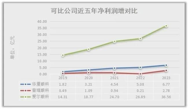 美银:标普500高估值具有合理性 三大板块最具投资价值